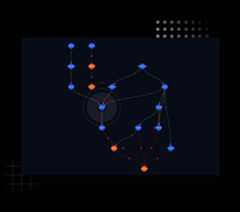 Dynamic Relationships Analysis Powered by G6