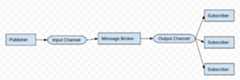 pub/sub