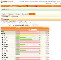 家計簿アプリ_資産管理_「マネーフォワード」.png 家計簿アプリ 資産管理 マネーフォワード