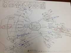 夢について真面目に考えた或る日曜日のこと #ashitanoWS