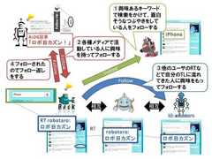 情報収集ツールとして見た場合の「Twitter」