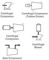 Centrifugal Compressor Symbols