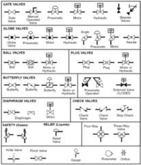 Valve P&ID Symbols