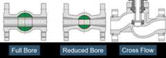 Full bore vs reduce bore valve