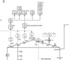 P&ID section with Tank Gauging System