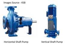example of Horizontal and Vertical shaft pump
