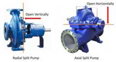 Radial Split and Axial Split Pump example