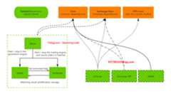 QQ截图20200407194419.png 依赖关系