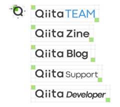 「Q」の横幅をA、高さをBとして上下に1/2B・左右に1/2Aのアイソレーション(不可侵領域)を設けてください。