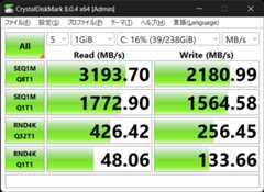 プライベート用のThinkPad X1 Yogaを調達しました