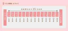 15日特例