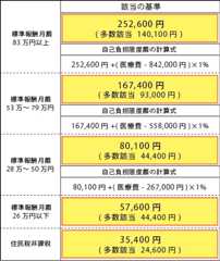 高額療養費制度