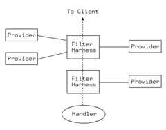 [This image shows the mod_filter model]