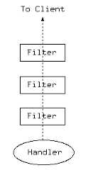 [This image displays the traditional filter model]