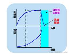 [外链图片转存失败,源站可能有防盗链机制,建议将图片保存下来直接上传(img-Cdf2W3E3-1652841288733)(https://gitee.com/mengyuw20/cloudimage/raw/master/img/image-20220518103123975.png)]