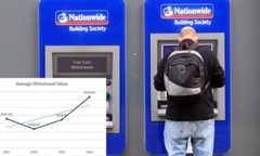 Nationwide reveals cash withdrawals have surged - and average amount taken out in one go