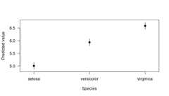 plot of chunk cplot2