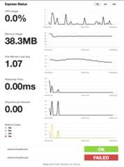 Health Checks Health Checks