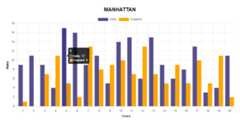 Blazor Bootstrap - Charts: Bar Chart Blazor Bootstrap - Charts: Bar Chart