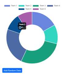 Blazor Bootstrap - Charts: Doughnut Chart Blazor Bootstrap - Charts: Doughnut Chart