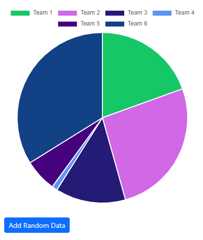 Blazor Bootstrap - Charts: Pie Chart Blazor Bootstrap - Charts: Pie Chart