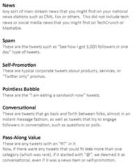 c88.png News Any sort of main stream news that you might find on your national news stations such as CNN, Fox or others. This did not include tech news or social media news that you might find on TechCrunch or Spam These are the tweets such as "See how I got 3,000 followers in one day" type of tweets. Self-Promotion These are typical corporate tweets about products, services, or Twitter only" promos Pointless Babble These are the "I am eating a sandwich now" tweets Conversational These are tweets that go back and forth between folks, almost in an instant message fashion, as well as tweets that try to engage followers in conversation, such as questions or polls Pass-Along Value These are any tweets with an "RT" in it. conversational, even if it was a news item or self-promotion.