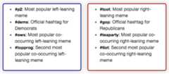 bd0.png . #tcot: Most popular right- #p2: Most popular left-leaning meme · leaning meme . #dems: Official hashtag for . #gop: Official hashtag for Democrats #ows: Most popular co- occurring left-leaning meme Republicans #teaparty: Most popular co- . #topprog: Second most . #tlot: Second most popular popular co-occurring left- leaning meme co-occurring right-leaning meme