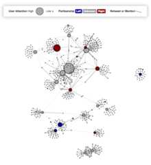 33e.png User Attention HighLowPartisanship Left ansite Left Unknown Right Retweet or Mention 0 .0