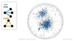 LEGEND Copyright 2012 Indiana University truthy.indiana.edu