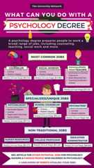 an info poster with different types of people in the process of writing and using them