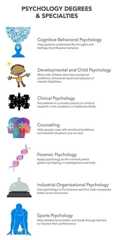 Future Psychologist Research Ideas, Psychology Career, Guide For Researchers In Psychology, Career Tips For Psychology Students, Psychological Theories Study, College Psychology, Types Of Psychology Careers, Psyd In Clinical Psychology, Psychology Concepts Explained