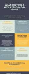 What can you do with a Psychology Degree