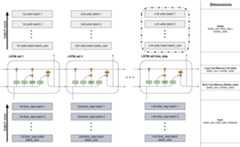 LSTM architecture_new