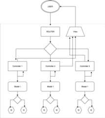 screenshot of entity diagram