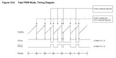 PWM timing diagram