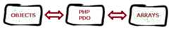 PDO select image