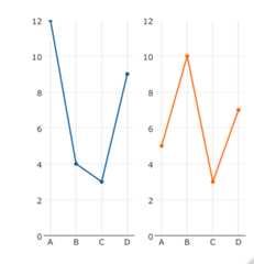 Plot.ly subplot chart