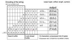 Example of compression