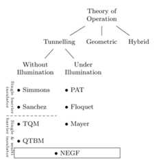 possible target tree