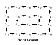 Matrix Rotation Visualization