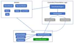 MVC diagram of classes