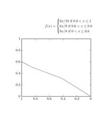 The function to be plotted above, the failed plot below.