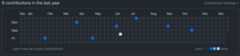 screenshot of Github contribution graph