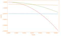 only small scattering angles