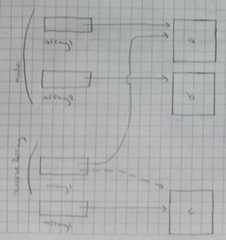 Pass by value example 2