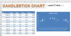 CandleStick Chart Image