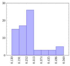 image showing the result of above code