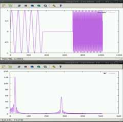 frequency bin from 0 to 600