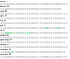 screenshot of working clone of Github contribution graph