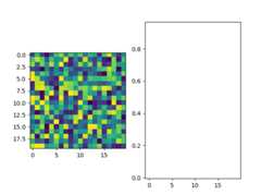Image plotted after calling code